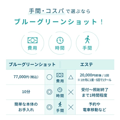 ブルーグリーンショット　コスパのよさ